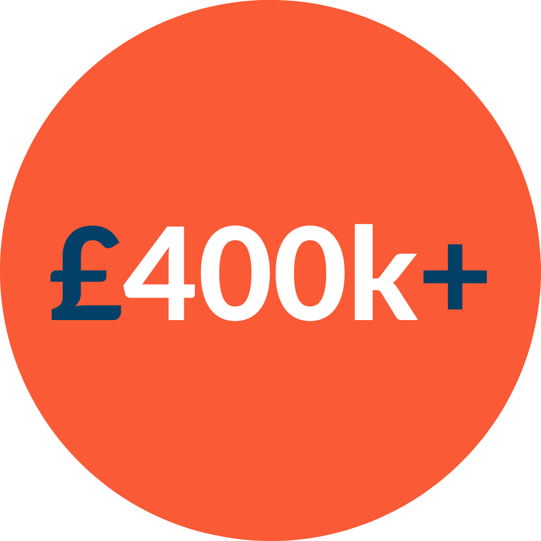 Minimum company turnover Minimum company turnover